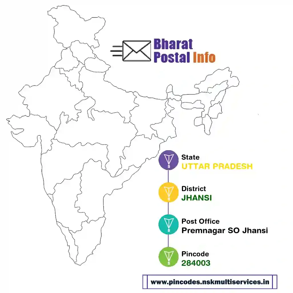 uttar pradesh-jhansi-premnagar so jhansi-284003